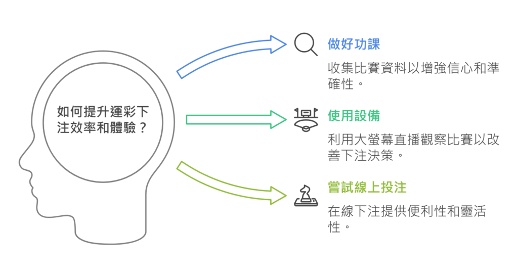 運彩投注站攻略大公開!4大技巧帶你即時下注,判斷更有依據! 6 image 12