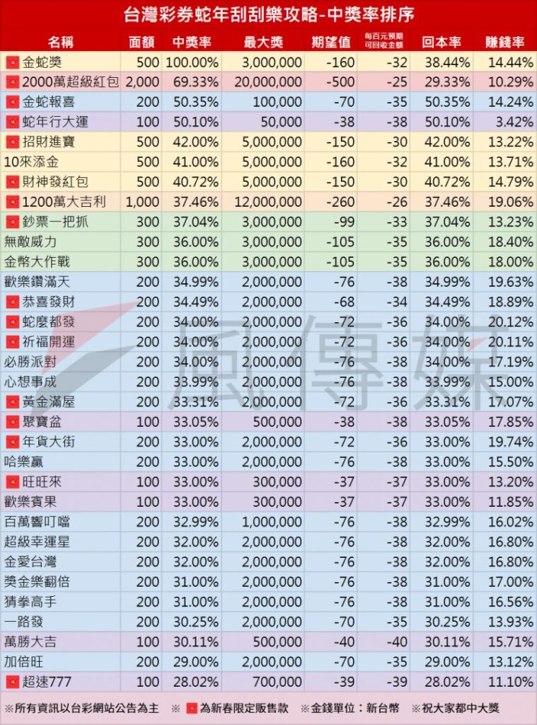 刮刮樂代碼查詢攻略!教你 10 秒內用手機掃描確認中獎真偽,超完整中獎機率立即分享 6 image 7 1