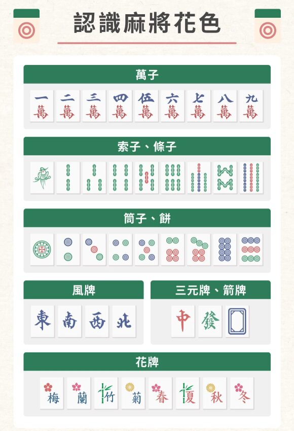 麻將新手到高手的晉級指南:掌握這 8 個技巧,你也能成為牌桌贏家! 3 麻將新手到高手的晉級指南:掌握這 8 個技巧,你也能成為牌桌贏家!