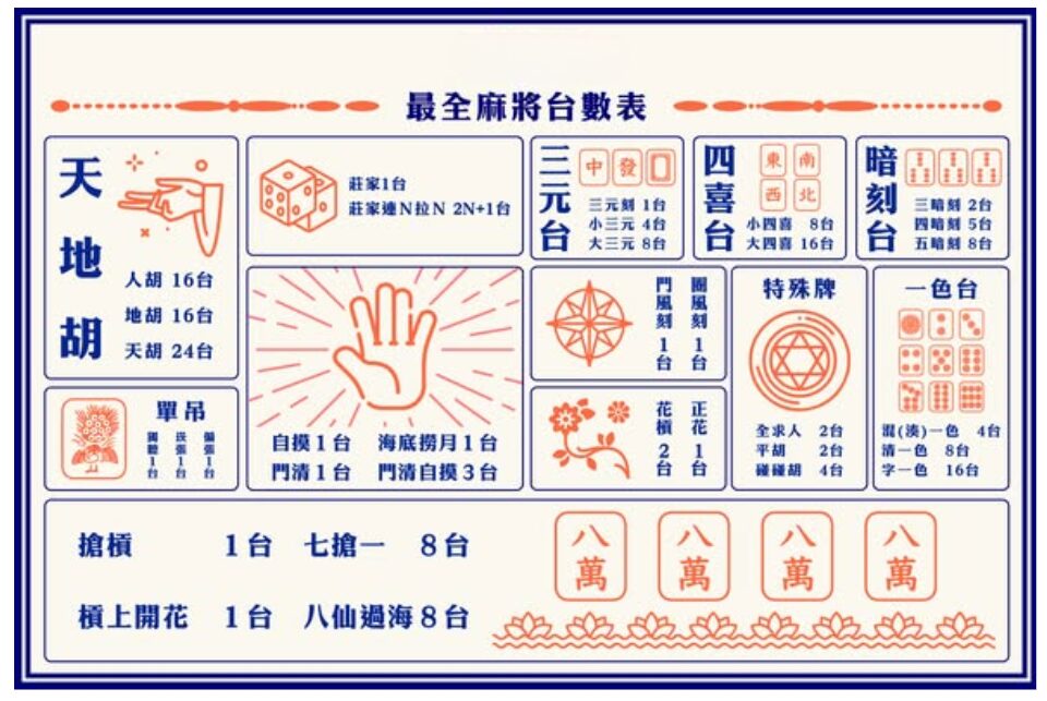 麻將台數與番數完全解析!教你快速計算牌型分數,贏牌更輕鬆 | 立即注冊送88 3 image 4