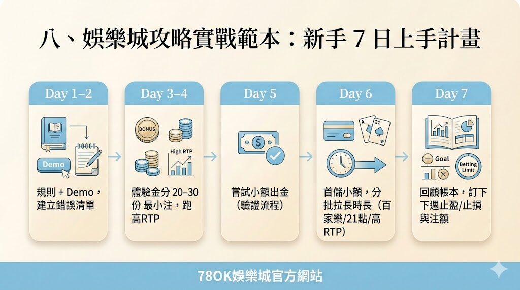 娛樂城不是靠手氣:TU用 EV、數據與風控,把優惠變成優勢的完整娛樂城攻略 8 image 9 65