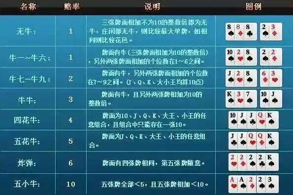 妞妞規則完整教學【2026】|牌型計算、必知技巧與常見問題解答 4 image 5 3