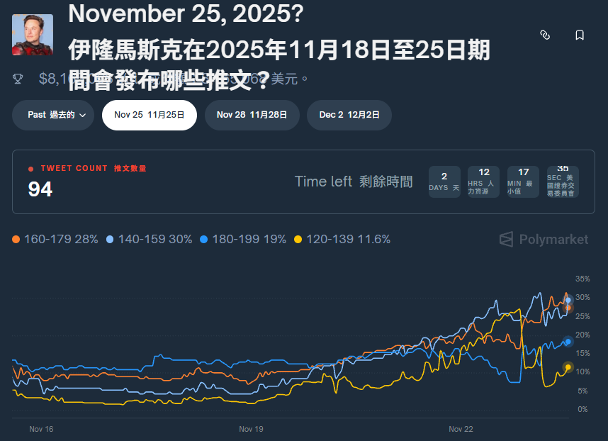 PolyMarket 是什麼?深度解析預測市場高風險,以及為什麼 TU娛樂城與 USDT娛樂城更安全透明 5 image 15