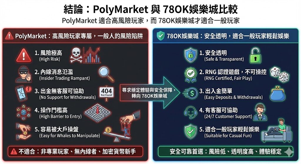 PolyMarket 是什麼?深度解析預測市場高風險,以及為什麼 TU娛樂城與 USDT娛樂城更安全透明 8 image 16
