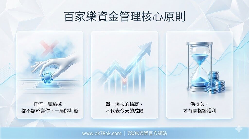 百家樂資金管理完整教學:3 種玩家必學的本金配置法【TU 娛樂城實戰版】 4 百家樂資金管理|凱利公式應用圖解