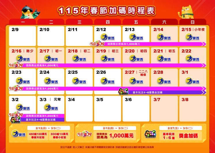 台灣彩券全攻略|10 大重點一次懂:威力彩、大樂透、今彩539、樂合彩、3星彩/4星彩、刮刮樂與春節加碼【TU娛樂】 10 image 1