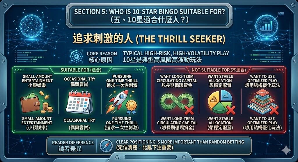 賓果賓果10星的真相是什麼?為什麼投注站都在推高星數? 6 image 11