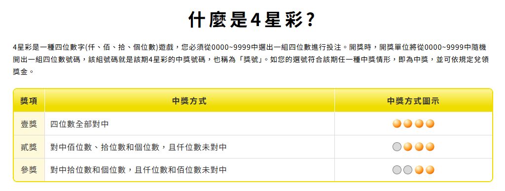台灣彩券開獎時間大全|威力彩、大樂透、今彩539、Bingo Bingo 完整時間表一次看 9 招財進寶老虎機相關圖片8