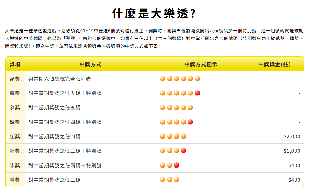台灣彩券開獎時間大全|威力彩、大樂透、今彩539、Bingo Bingo 完整時間表一次看 5 招財進寶老虎機相關圖片4