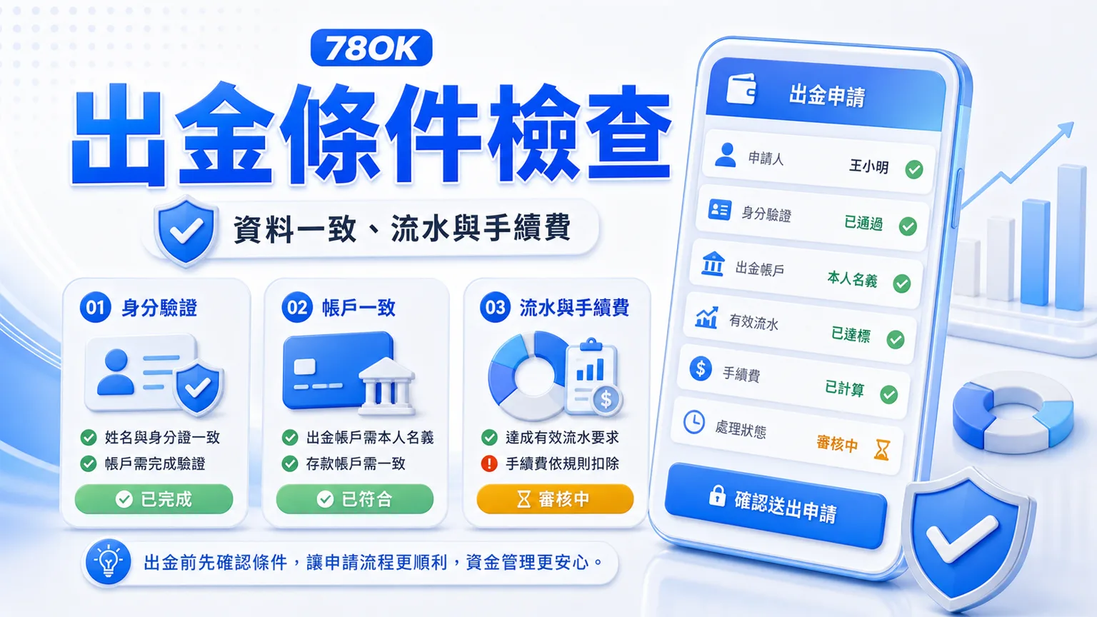 提款前先核對支付方式、流水條件與資料一致性