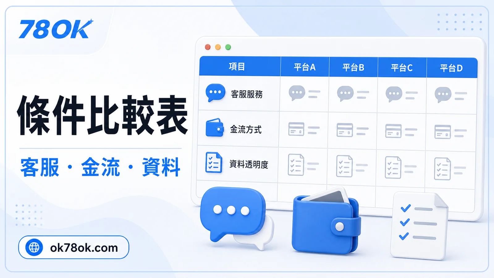 皇家娛樂城資訊怎麼核對?TU 整理來源、活動與帳戶紀錄 3 TU 皇家條件檢查圖,包含客服、金流與資料