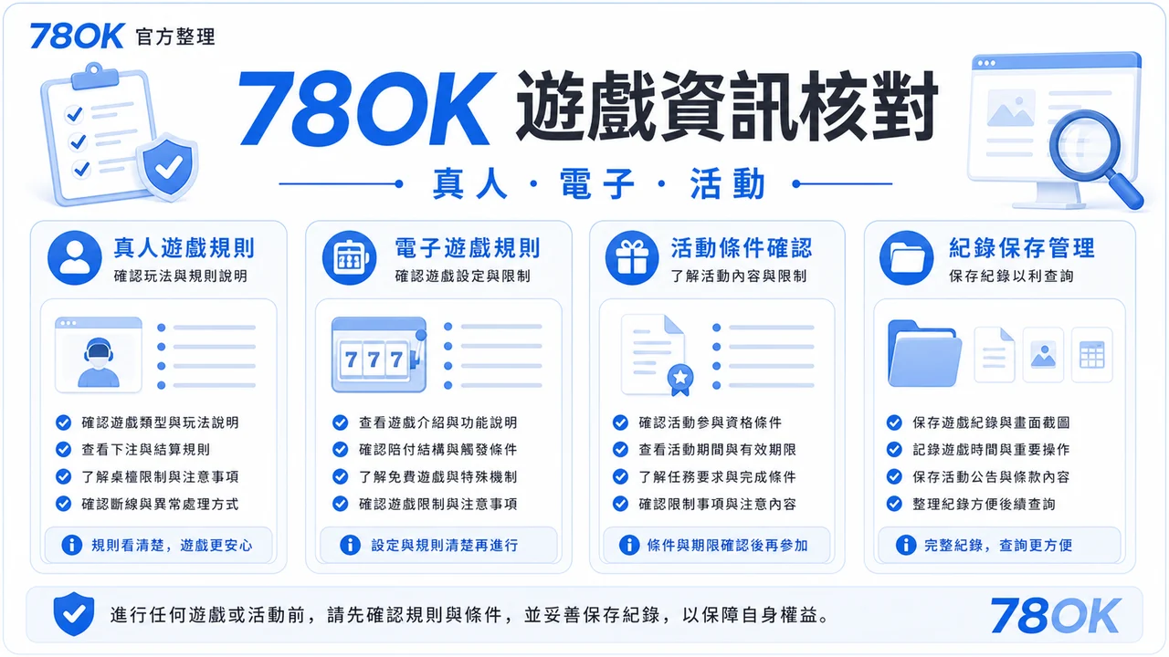 TU RG 遊戲資訊核對圖，包含真人、輪盤與老虎機