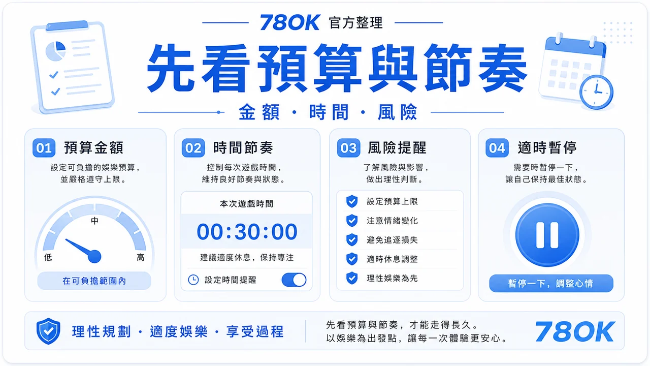 線上娛樂與實體場館差在哪?TU 官方整理流程、限制與預算檢查 3 TU 預算與節奏圖,包含金額、時間與風險