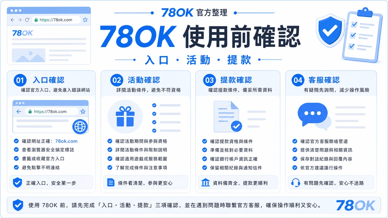 線上娛樂與實體場館差在哪?TU 官方整理流程、限制與預算檢查 4 TU 使用前確認圖,包含入口、活動與提款