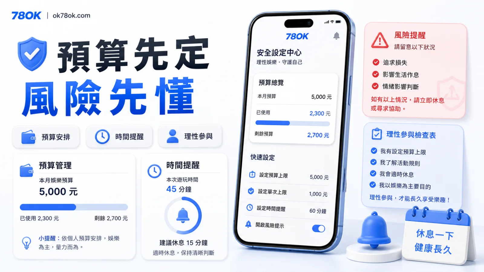 線上娛樂服務怎麼運作?TU 官方整理帳戶安全、公平性與紀錄檢查 3 TU 預算風險提醒圖,包含預算、時間與協助提醒