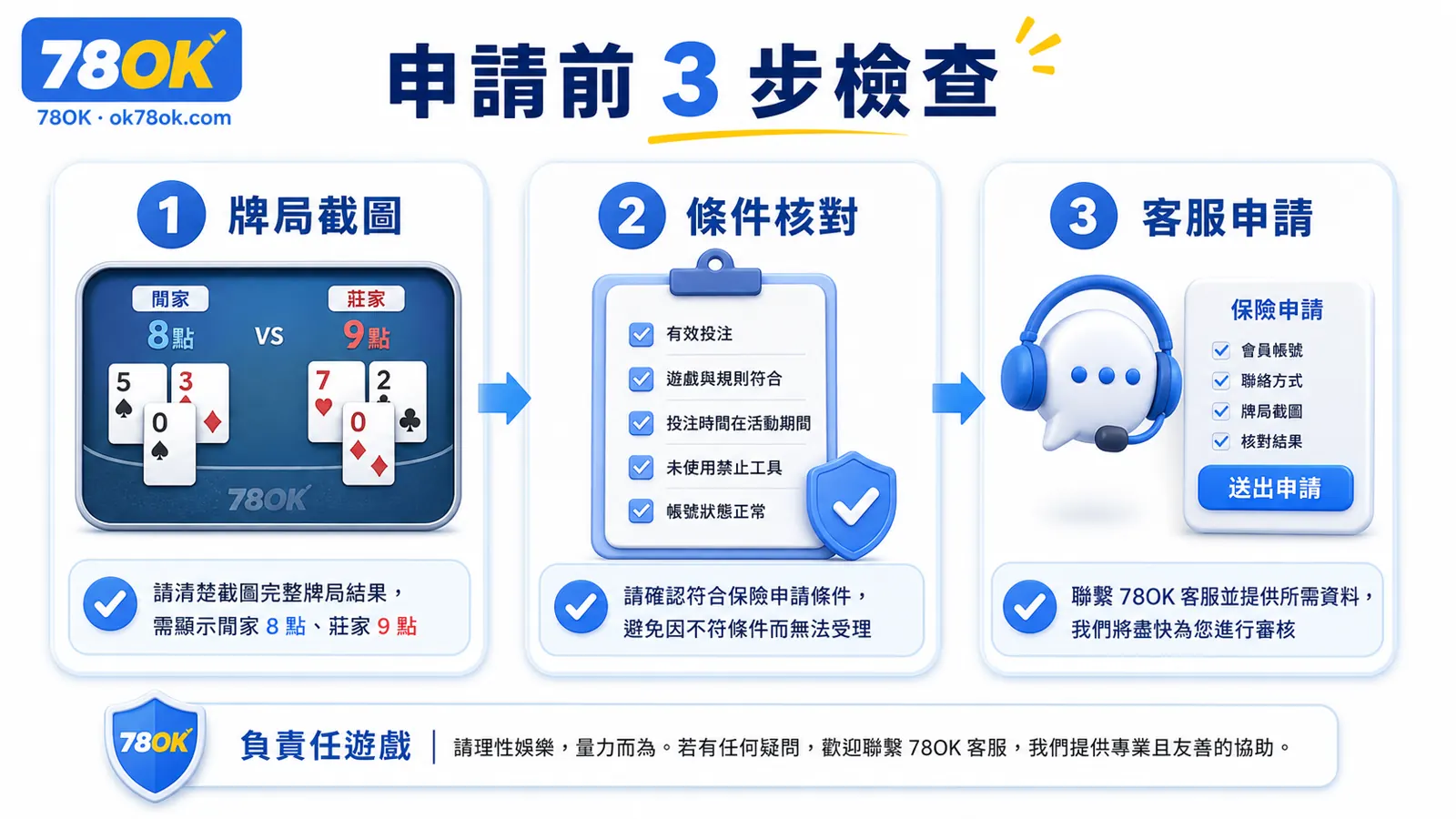 TU 百家樂保險優惠整理:8 點輸 9 點條件、申請步驟與注意事項 2 百家樂保險申請前 3 步檢查:牌局截圖、條件核對、客服申請