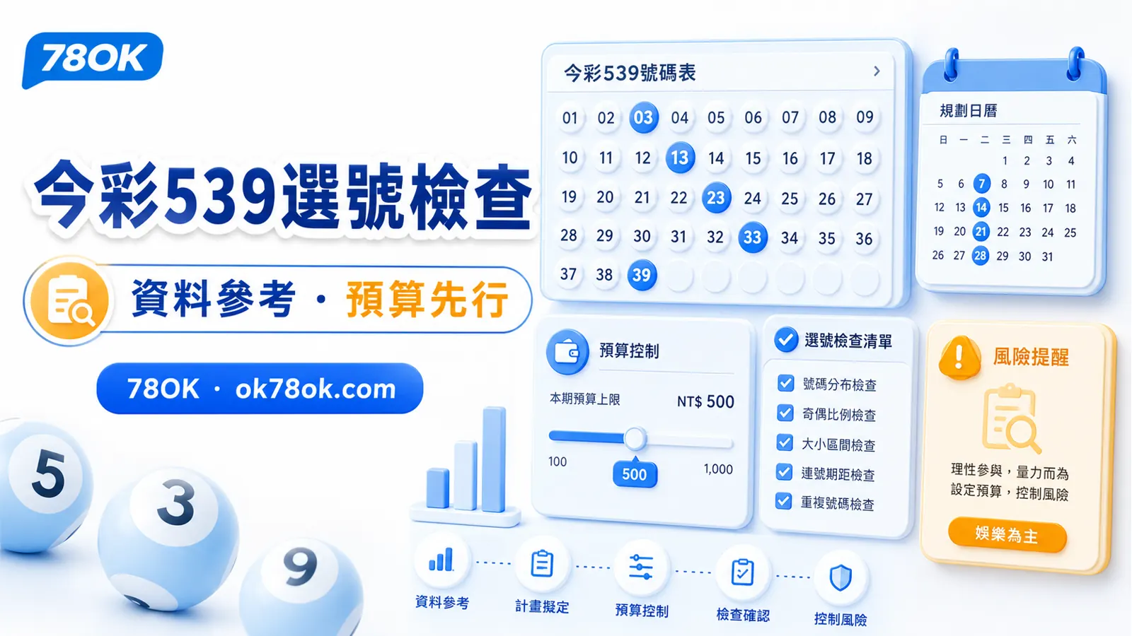 今彩539號碼資料怎麼看?TU 整理紀錄、預算與風險提醒 2 TU 今彩539選號檢查圖,包含資料參考、預算與風險提醒
