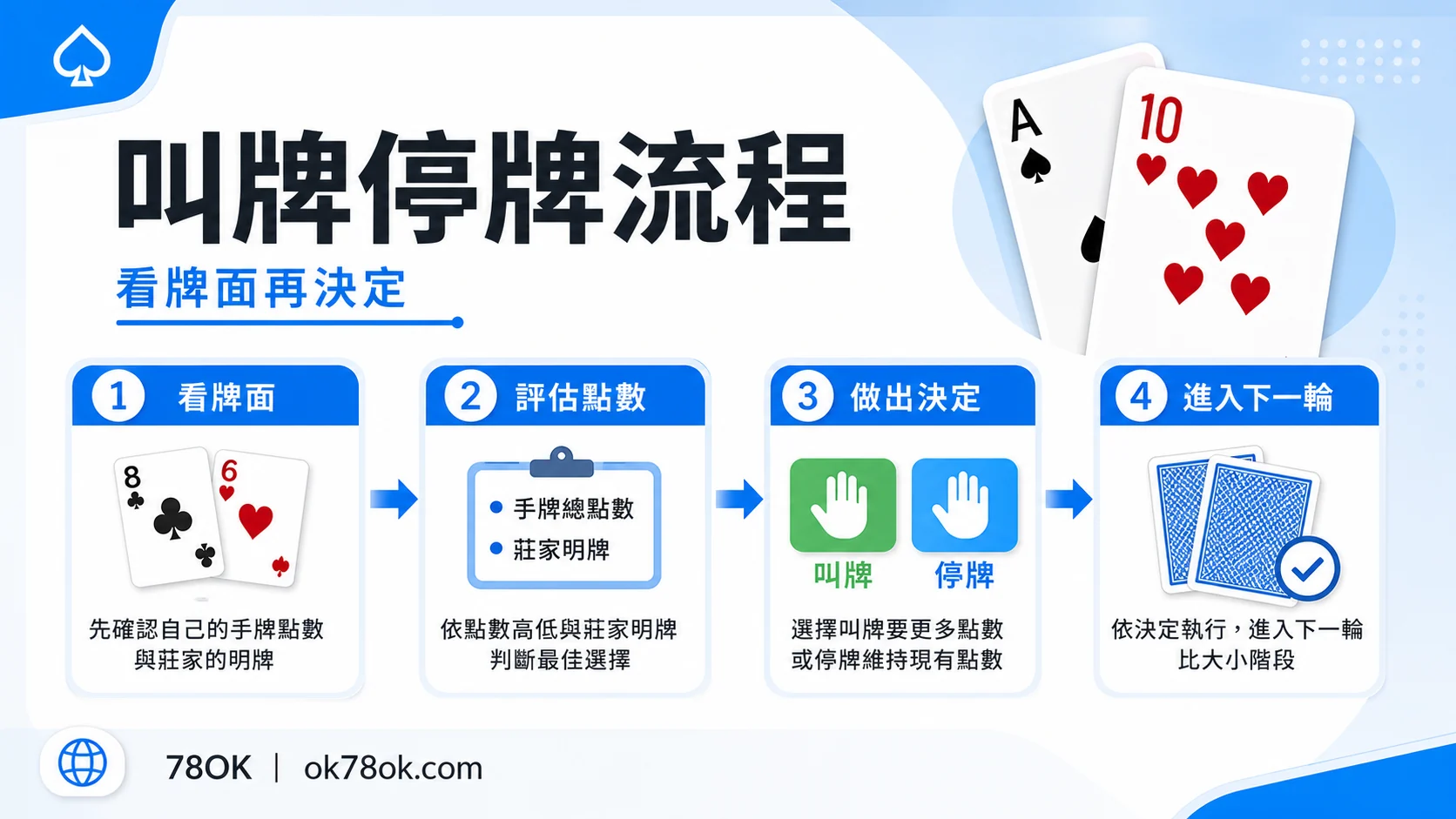 射龍門風險怎麼控?TU 整理規則、預算與紀錄檢查 3 TU 射龍門預算檢查圖,包含注額、上限與停止條件