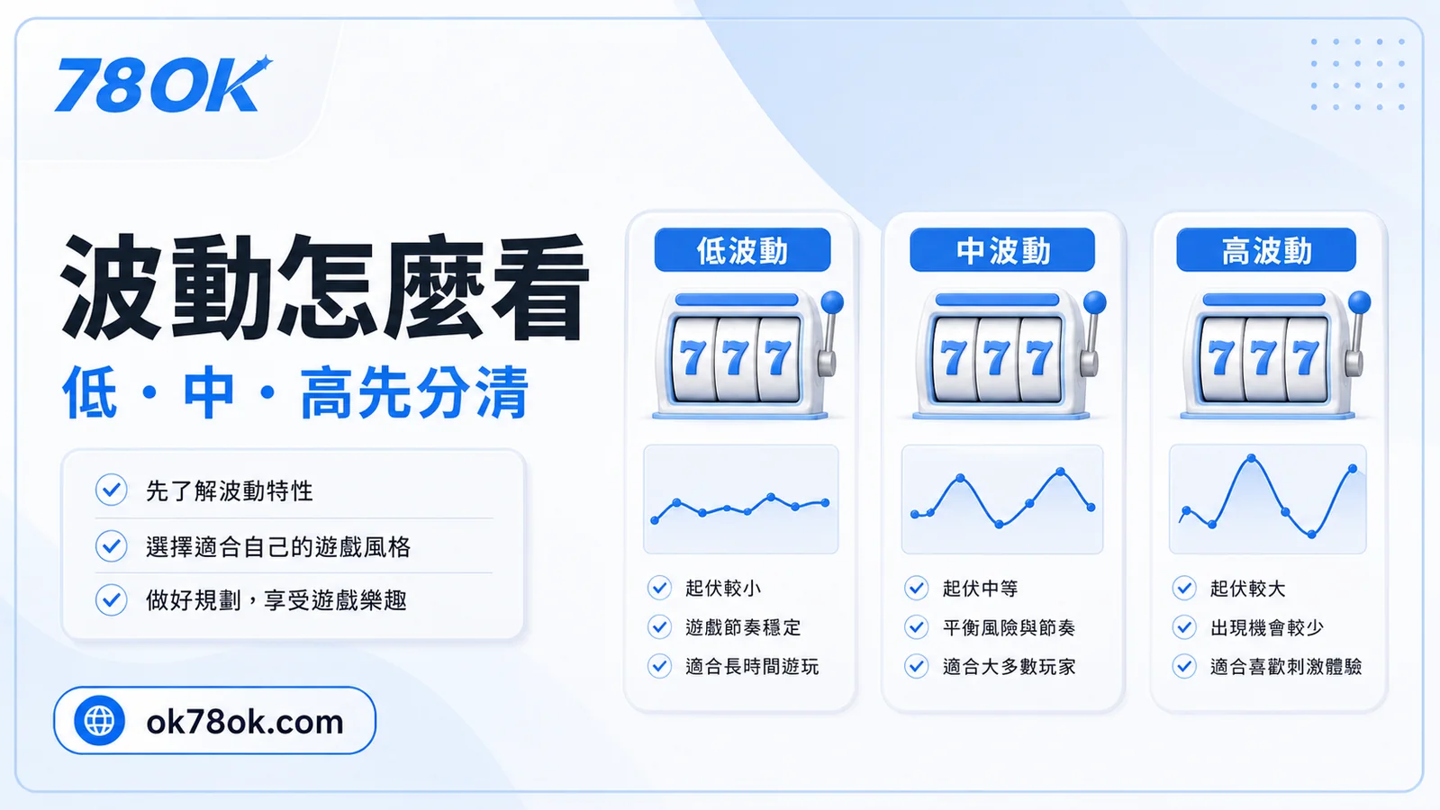 ATG三星報喜怎麼看?TU 整理規則、波動與試玩紀錄 3 TU ATG三星報喜波動提醒圖,包含RTP、波動與注額