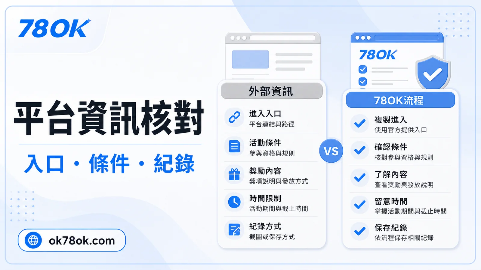 TU LEO 資訊核對圖，包含入口、條件與紀錄