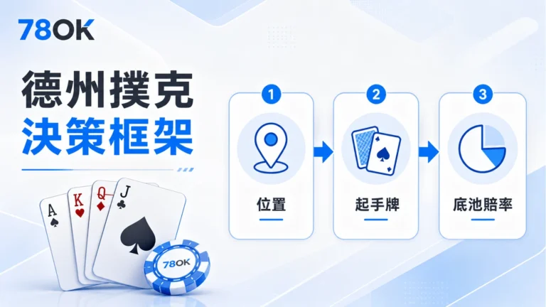 德州撲克策略怎麼看?位置、起手牌與底池賠率檢查表 4 texas holdem decision framework cover text gpt image2 20260616