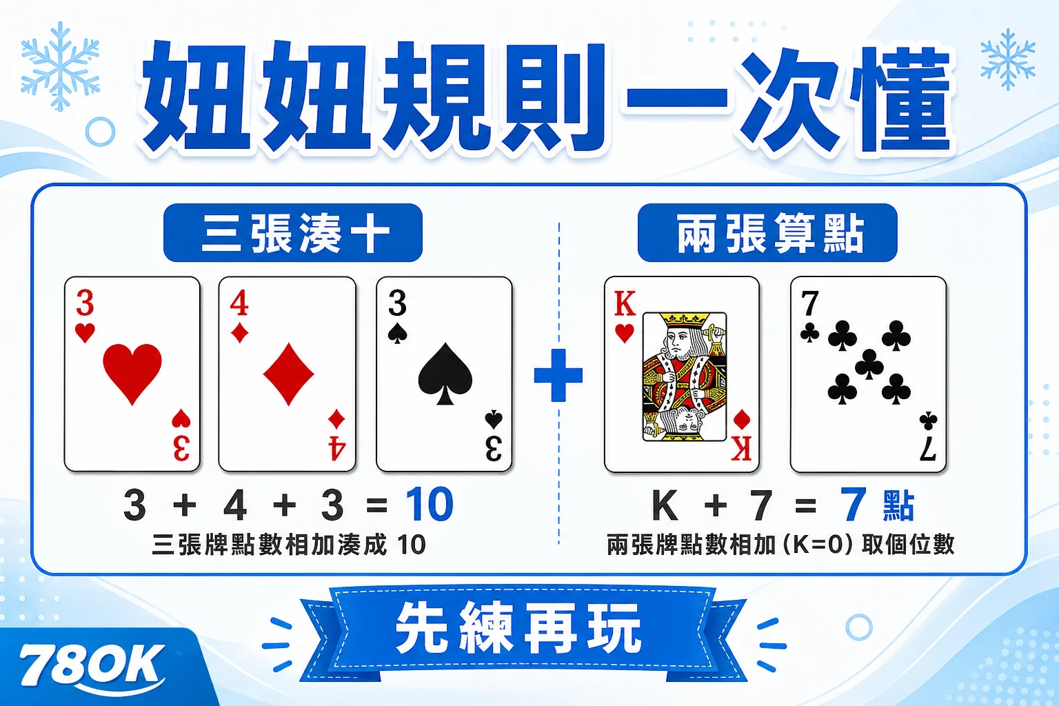 妞妞規則怎麼算?三張湊十、兩張算點與牌型大小一次看懂|TU 2 TU 妞妞規則圖解,示範三張湊十與兩張算點的基本流程