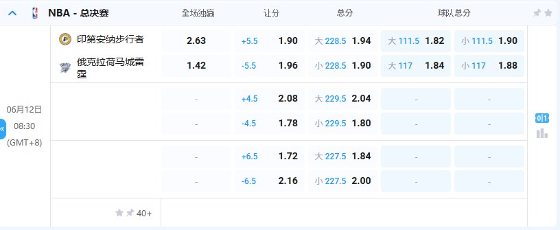 TU體育館完整介紹:熊貓、Super、WG與足球籃球棒球怎麼看 5 TU站內既有體育盤口表畫面